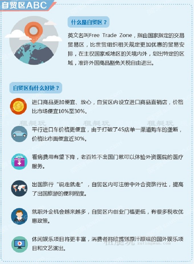 利好：臺灣允許游艇租賃&海南（含三亞）申報自貿區